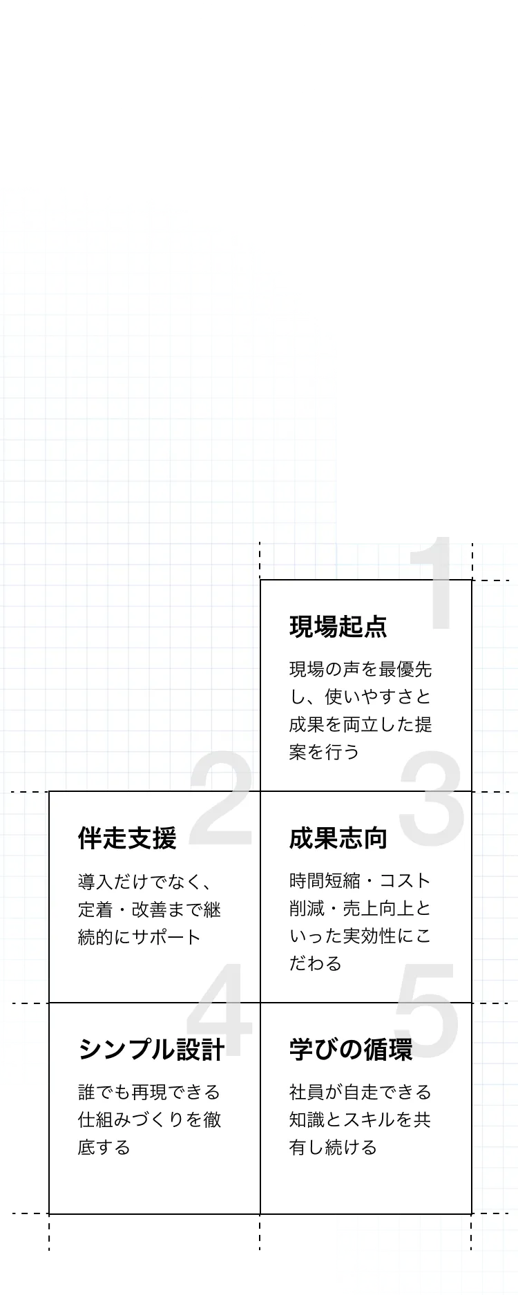 選ばれる理由のイメージ画像