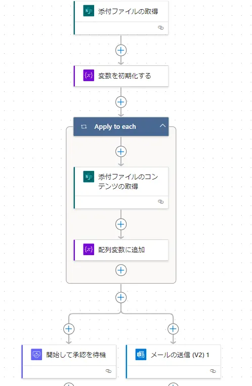 他のApply to eachの使用時の解説１