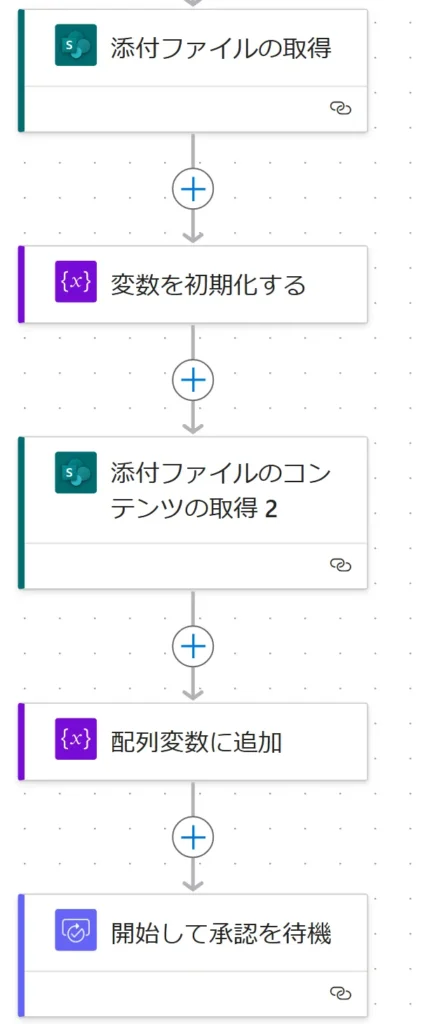 他のApply to eachの使用時の解説５