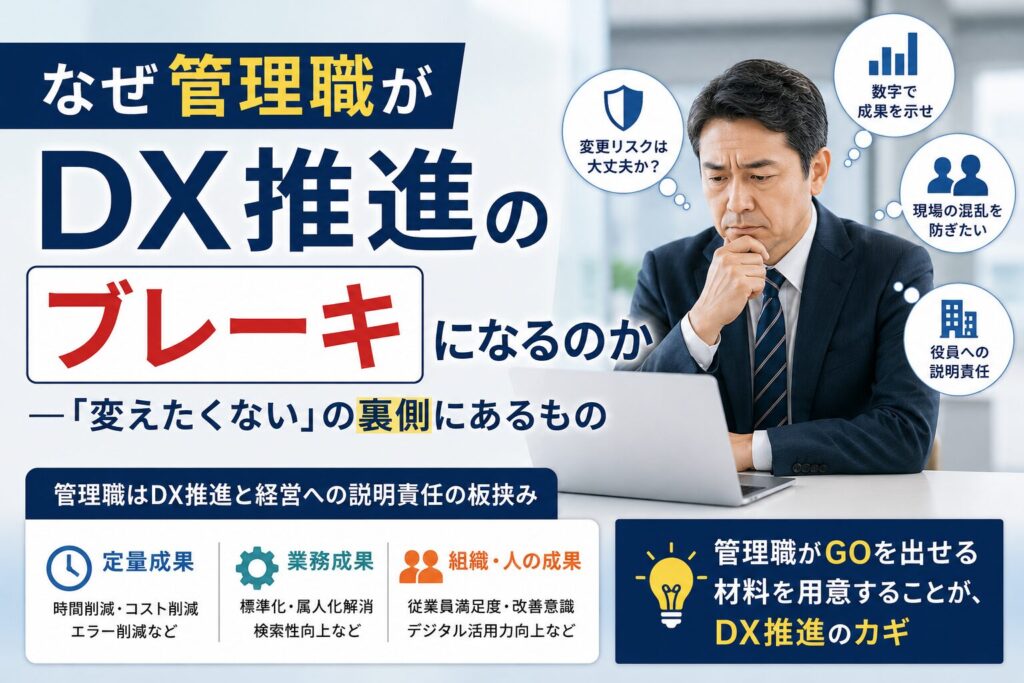 なぜ管理職がDX推進のブレーキになるのか ― 「変えたくない」の裏側にあるもの