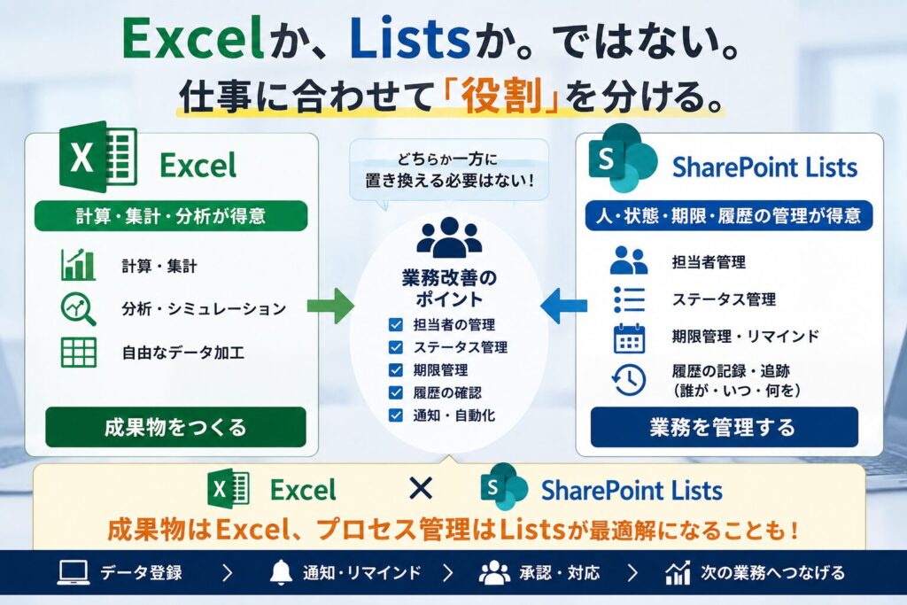 Excel管理をSharePoint Listsへ移すべき業務・移さない方がいい業務