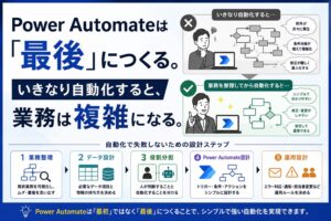 Power Automateを作る前に業務フローを整理する重要性を解説した業務自動化の記事アイキャッチ