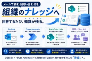 Outlook・Power Automate・SharePoint Listsで問い合わせ回答を組織のナレッジとして蓄積する業務改善事例