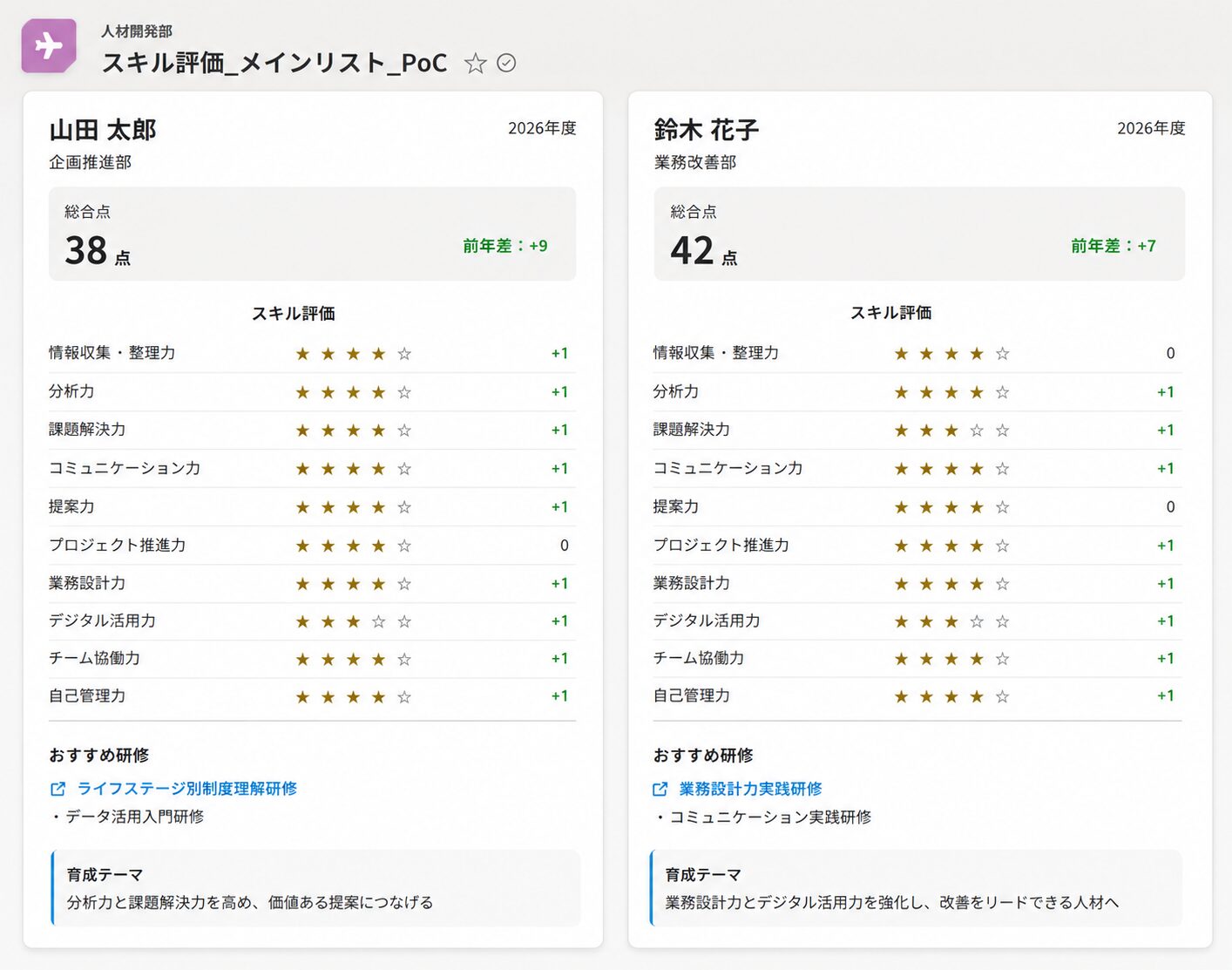 SharePoint ListsとJSONを活用した社員スキル見える化画面