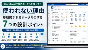 SharePoint社内ポータルを情報を見る場所から仕事を始める場所へ変える7つの設計ポイントを解説したアイキャッチ