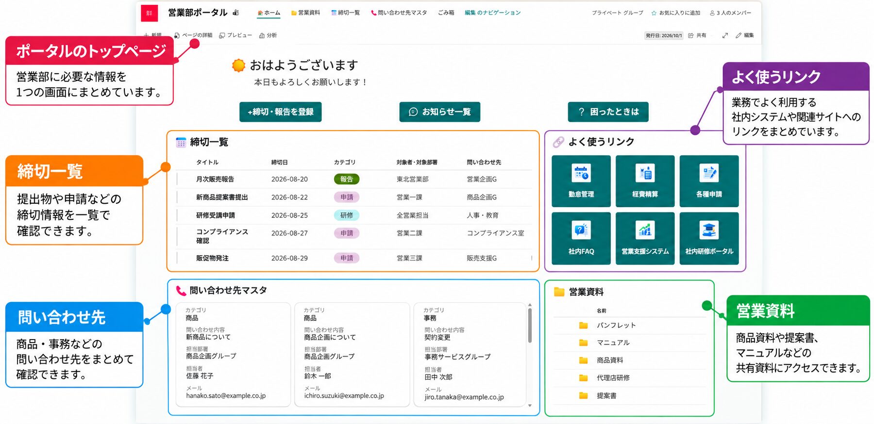 SharePointで作成した営業部ポータルの活用例
